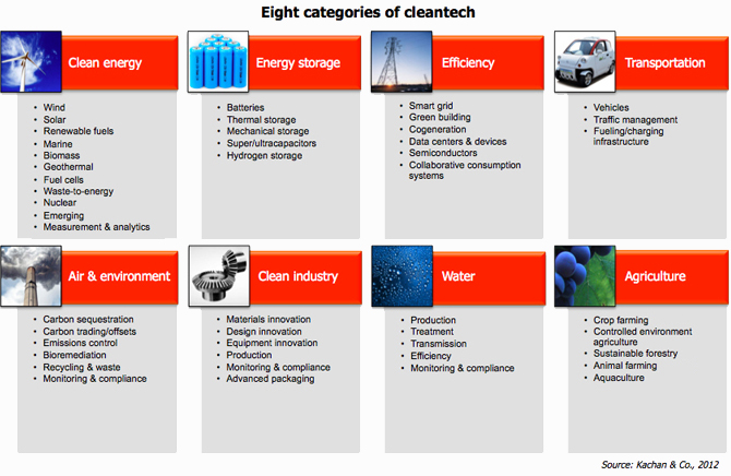 Cleantech definition taxonomy (c) 2012 Kachan & Co.