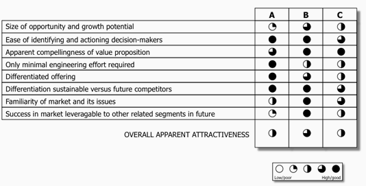 Kachan segmentation criteria example